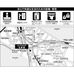 コンフォリア北参道の物件内観写真